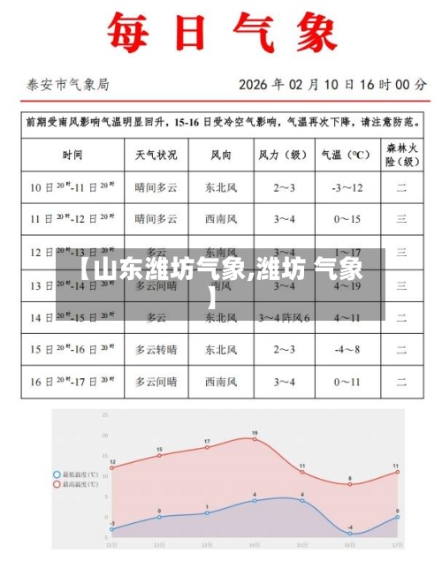 【山东潍坊气象,潍坊 气象】