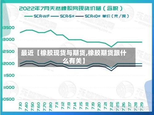 最近【橡胶现货与期货,橡胶期货跟什么有关】