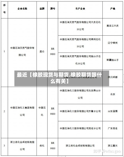 最近【橡胶现货与期货,橡胶期货跟什么有关】-第2张图片