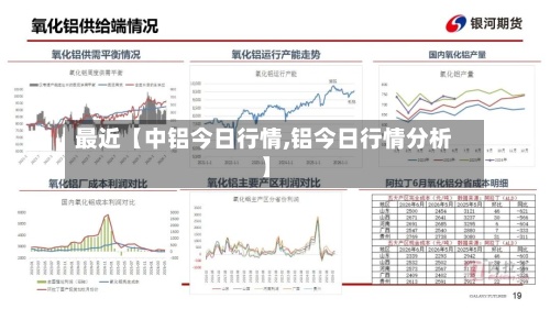 最近【中铝今日行情,铝今日行情分析】