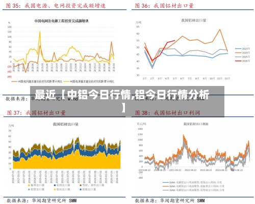 最近【中铝今日行情,铝今日行情分析】-第2张图片