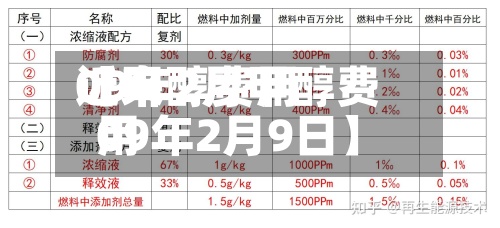 近来
【甲醇费用
09年2月甲醇费用
09年2月9日】