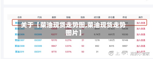 关于【菜油现货走势图,菜油现货走势图片】
