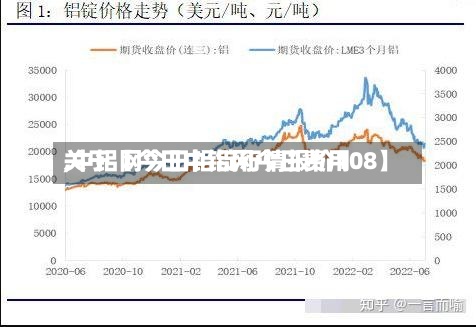 关于【今日中铝网今日费用
,中铝网今日铝锭行情报价108】-第2张图片