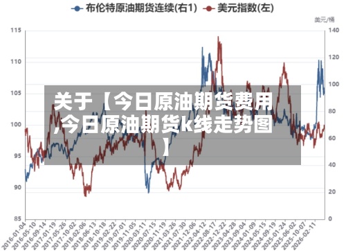 关于【今日原油期货费用,今日原油期货k线走势图】