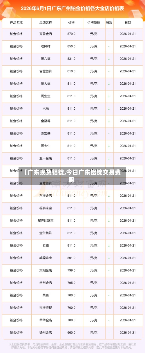 【广东现货铝锭,今日广东铝锭交易费用】