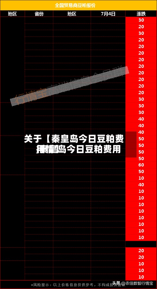 关于【秦皇岛今日豆粕费用
,秦皇岛今日豆粕费用
行情】