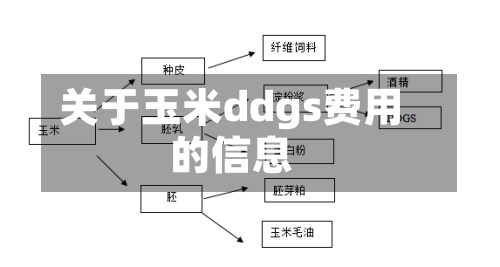 关于玉米ddgs费用
的信息-第3张图片