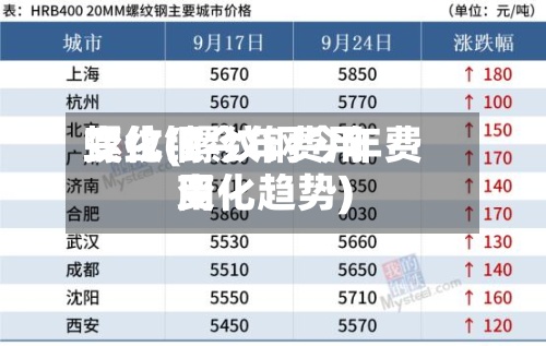 螺纹钢今年费用
变化(螺纹钢今年费用
变化趋势)-第3张图片