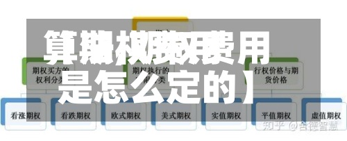 【期权费用算法,期权费用是怎么定的】-第2张图片