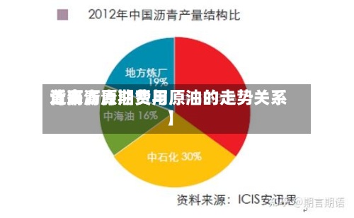 近来
【沥青原油费用
背离沥青期货与原油的走势关系】