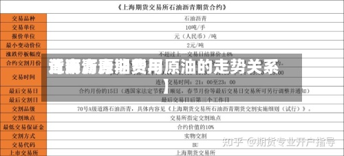 近来
【沥青原油费用
背离沥青期货与原油的走势关系】-第2张图片