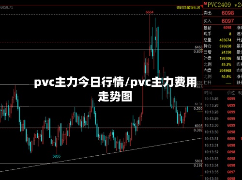 pvc主力今日行情/pvc主力费用
走势图-第2张图片