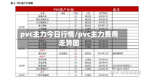 pvc主力今日行情/pvc主力费用
走势图