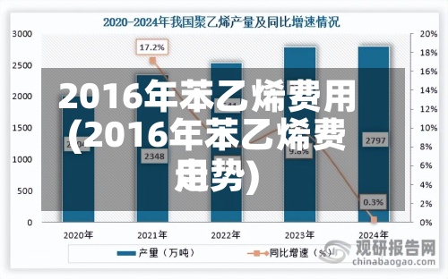 2016年苯乙烯费用(2016年苯乙烯费用走势)