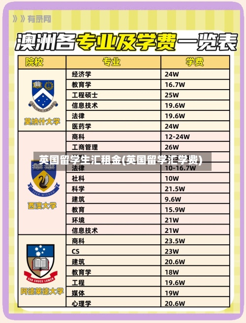 英国留学生汇租金(英国留学汇学费)
