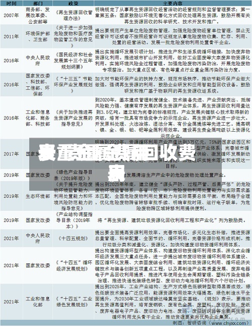 贵重金属费用表/贵重金属回收费用表