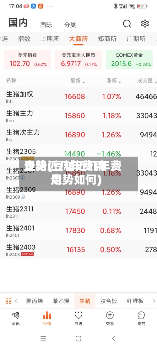 豆粕近几年费用
走势(豆粕近几年费用
走势如何)-第2张图片