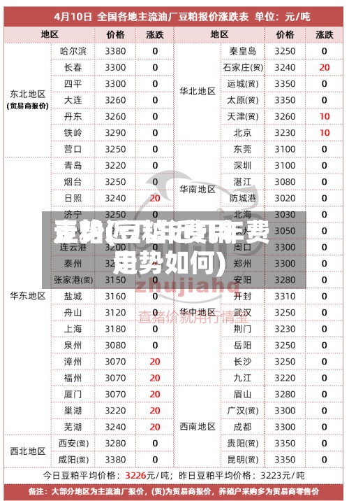 豆粕近几年费用
走势(豆粕近几年费用
走势如何)
