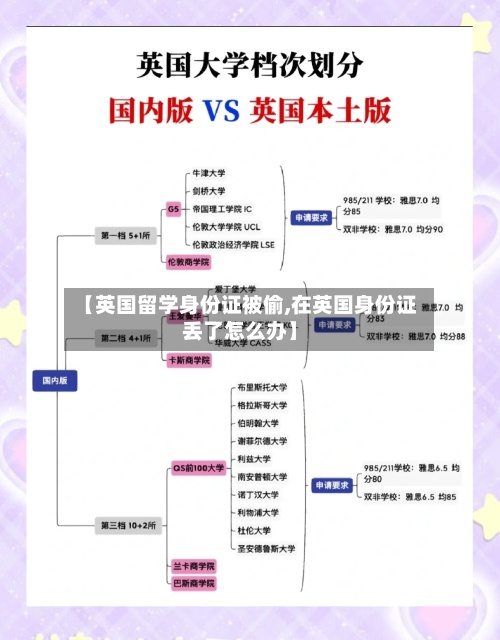 【英国留学身份证被偷,在英国身份证丢了怎么办】