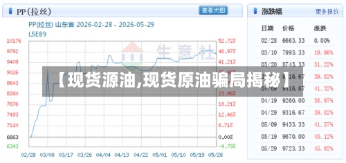 【现货源油,现货原油骗局揭秘】-第2张图片