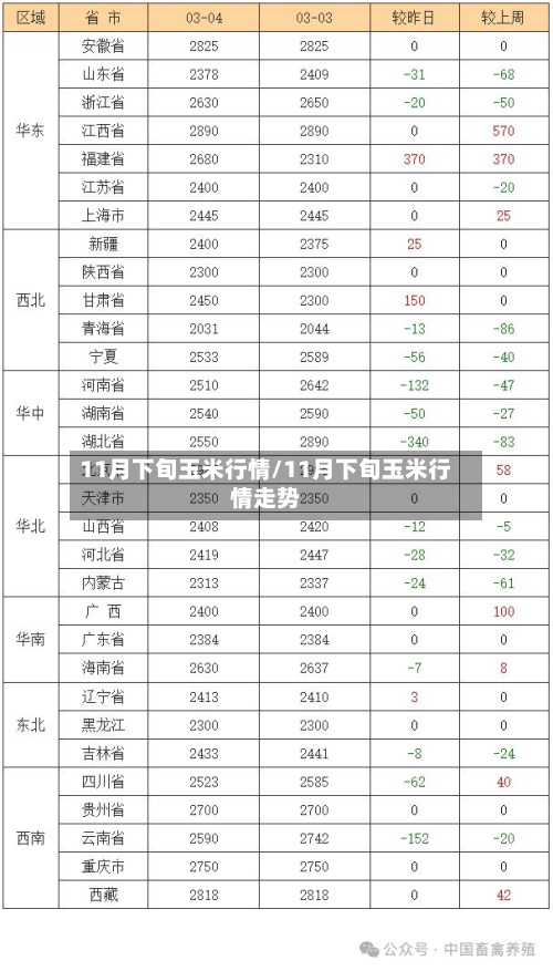 11月下旬玉米行情/11月下旬玉米行情走势-第3张图片