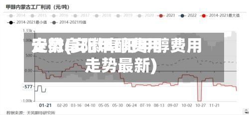 安徽阜阳甲醇费用
走势(安徽阜阳甲醇费用
走势最新)-第2张图片