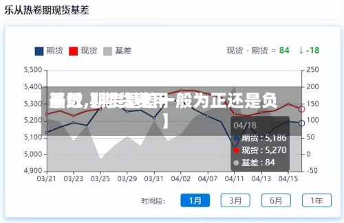 最近【期货费用
基数,期货基差一般为正还是负】