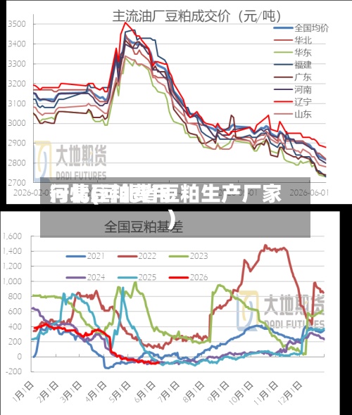 河北豆粕费用
行情(河北省豆粕生产厂家)