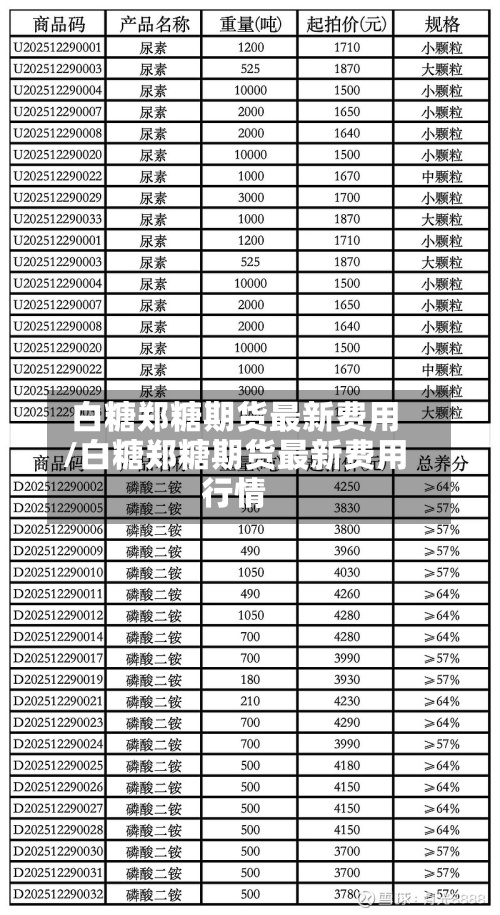 白糖郑糖期货最新费用/白糖郑糖期货最新费用行情-第3张图片