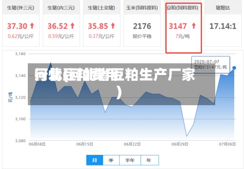 河北豆粕费用行情(河北省豆粕生产厂家)-第3张图片
