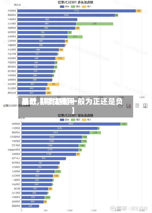 最近【期货费用
基数,期货基差一般为正还是负】-第2张图片