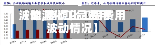 【能源化工品费用
波动,能源化工品费用
波动情况】-第3张图片