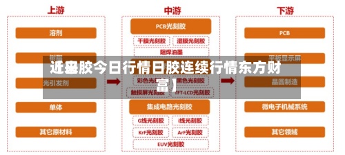 近来
【日胶今日行情日胶连续行情东方财富】