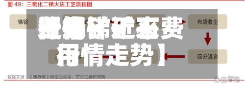 近来
【锑矿近来
费用
行情锑矿石费用
行情走势】