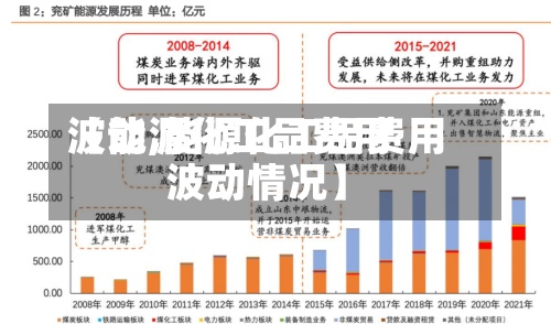【能源化工品费用
波动,能源化工品费用
波动情况】