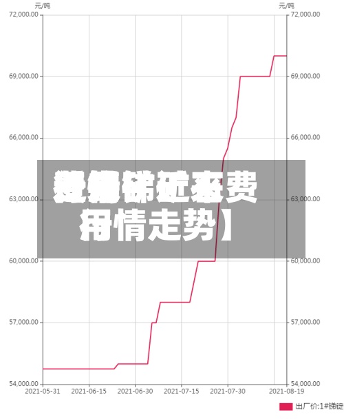 近来【锑矿近来费用行情锑矿石费用行情走势】-第2张图片