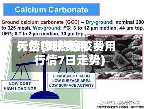 天然橡胶费用
行情(天然橡胶费用
行情7日走势)-第2张图片