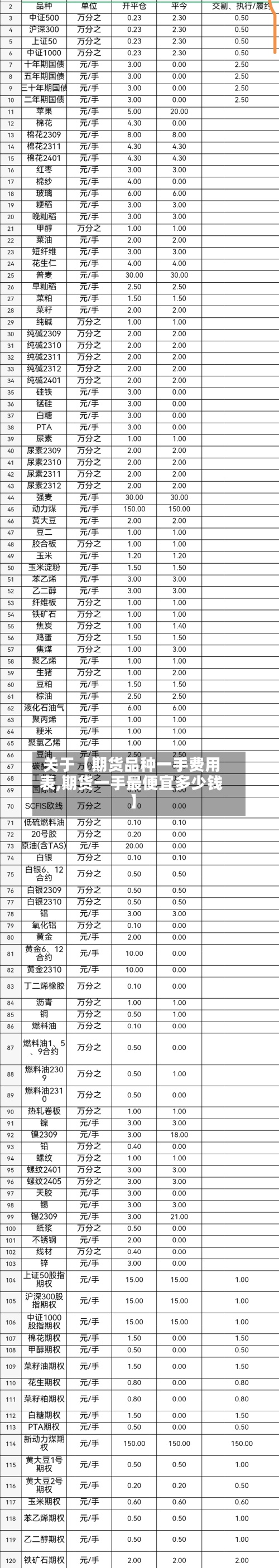 关于【期货品种一手费用
表,期货一手最便宜多少钱】-第2张图片