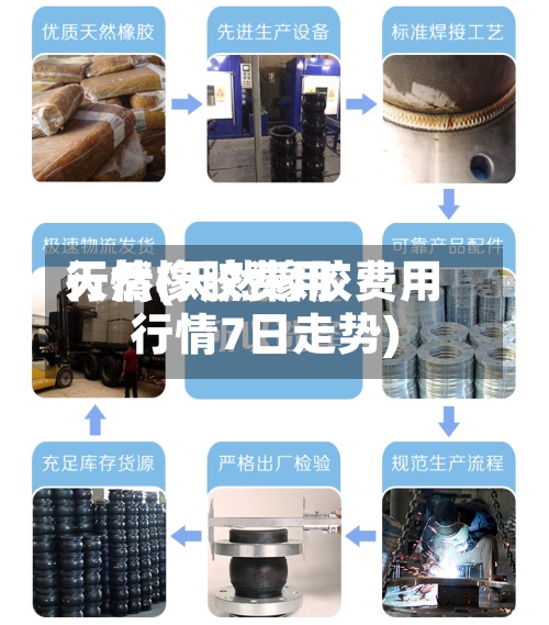 天然橡胶费用
行情(天然橡胶费用
行情7日走势)