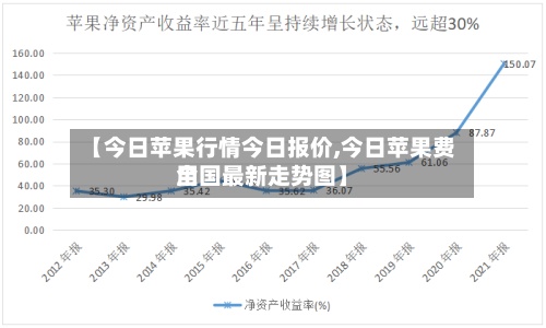 【今日苹果行情今日报价,今日苹果费用
全国最新走势图】-第2张图片