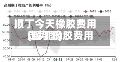 顺丁今天橡胶费用(顺丁橡胶费用走势图)