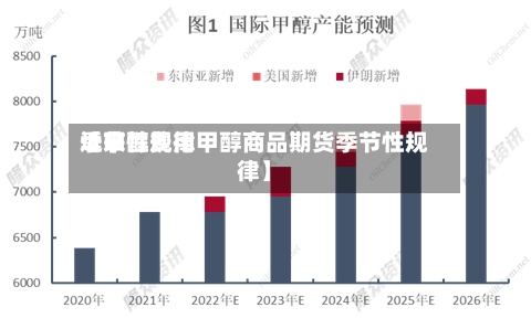 近来
【甲醇费用
季节性规律甲醇商品期货季节性规律】-第3张图片
