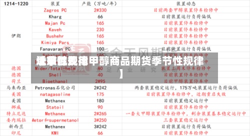 近来
【甲醇费用
季节性规律甲醇商品期货季节性规律】