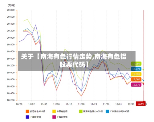 关于【南海有色行情走势,南海有色铝股票代码】-第3张图片