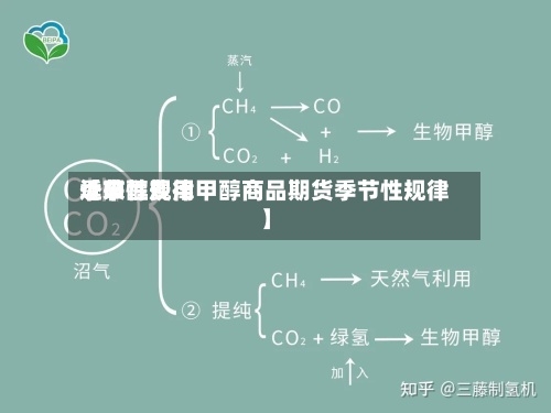 近来
【甲醇费用
季节性规律甲醇商品期货季节性规律】-第2张图片