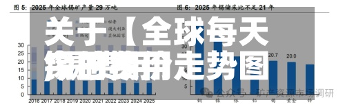 关于【全球每天锡的费用,锡费用今日锡价走势图】