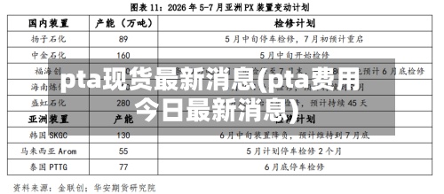 pta现货最新消息(pta费用
今日最新消息)