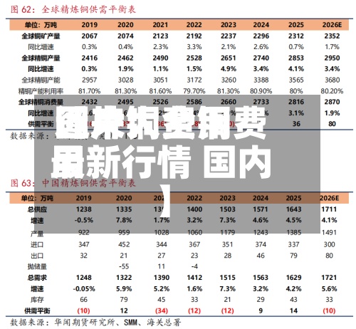 近来【户铜费用图片大全铜费用最新行情 国内】