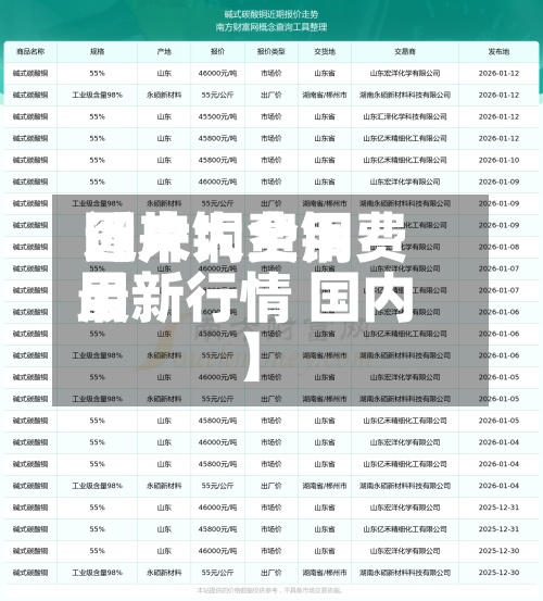 近来
【户铜费用
图片大全铜费用
最新行情 国内】-第2张图片